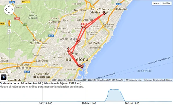 Historial de Localizaciones Google Maps