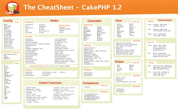 CakePHP