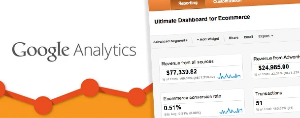 Panel de Google Analytics