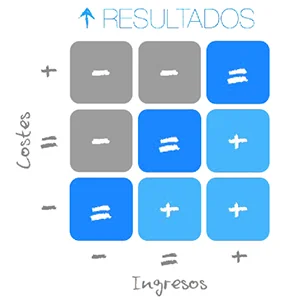Ingresos vs. Gastos
